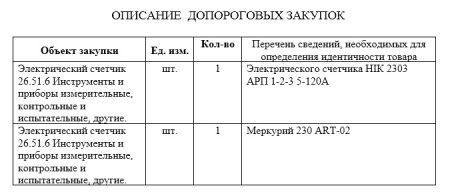 Запрос ценовой информации