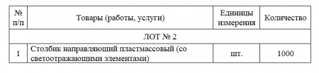 ГУП ЛНР «Луганский автодор» проводит  конкурс коммерческих предложений на поставку ограждений дорожных металлических барьерного типа