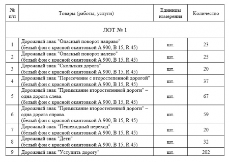  ГУП ЛНР «Луганский автодор» проводит  конкурс коммерческих предложений на поставку дорожных знаков II-го типоразмера