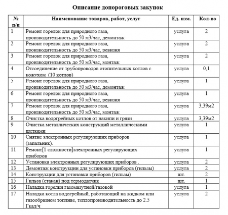 Запрос на предоставление ценовой информации