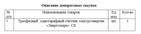 Запрос на предоставление ценовой информации