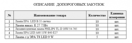 Запрос ценовой информации