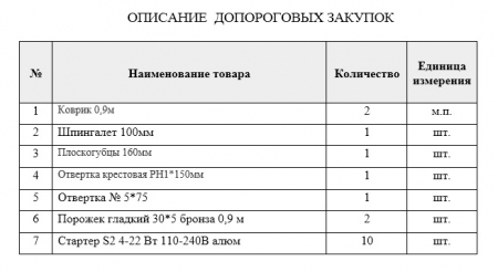 Запрос ценовой информации