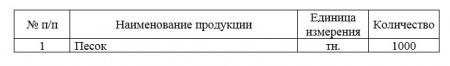 ГУП ЛНР «Луганский автодор» проводит мониторинг ценовых предложений на приобретение противогололедного материала для приготовления противогололедной смеси