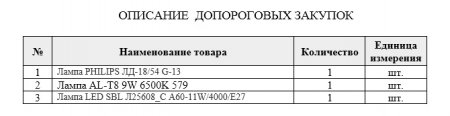 Запрос ценовой информации