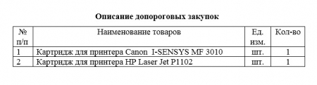 Запрос на предоставление ценовой информации