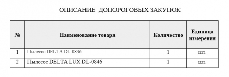 Запрос ценовой информации