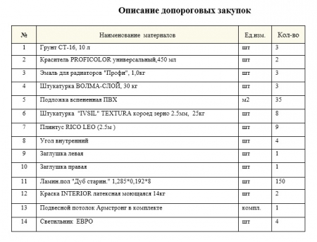 Запрос на предоставление ценовой информации