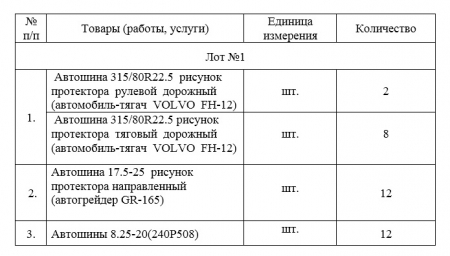 ГУП ЛНР «Луганский автодор» проводит конкурс коммерческих предложений для приобретения автошин