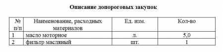 Запрос на предоставление ценовой информации