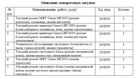 Запрос на предоставление ценовой информации