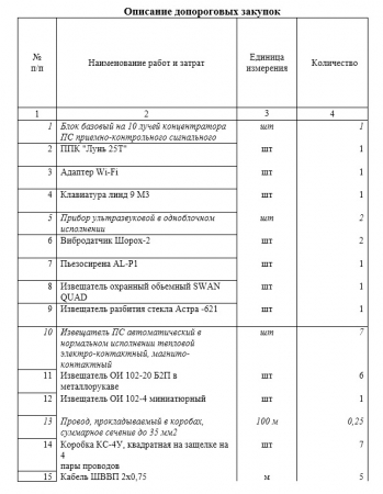 Запрос на предоставление ценовой информации