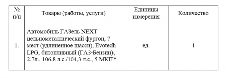 ГУП ЛНР «Луганский автодор» проводит конкурс коммерческих предложений для приобретения автомобиля