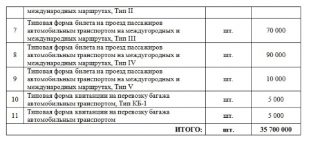 ГУП ЛНР «Луганский автодор» проводит  конкурс коммерческих предложений на поставку печатной продукции 