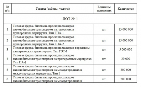 ГУП ЛНР «Луганский автодор» проводит  конкурс коммерческих предложений на поставку печатной продукции 