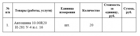 ГУП ЛНР «Луганский автодор» проводит мониторинг ценовых предложений на автошины