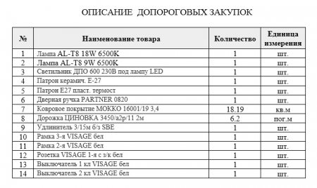 Запрос ценовой информации