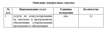 Запрос на предоставление ценовой информации