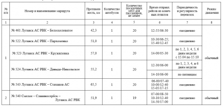 Объявление конкурса на перевозку пассажиров на автобусном маршруте общего пользования