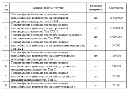 Информация