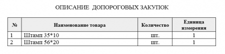 Запрос ценовой информации