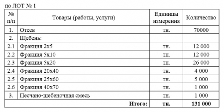 Информация