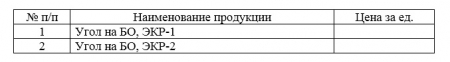 ГУП ЛНР «Луганский автодор» проводит мониторинг ценовых предложений на приобретение комплектующих для барьерного ограждения