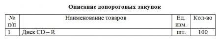 Запрос на предоставление ценовой информации